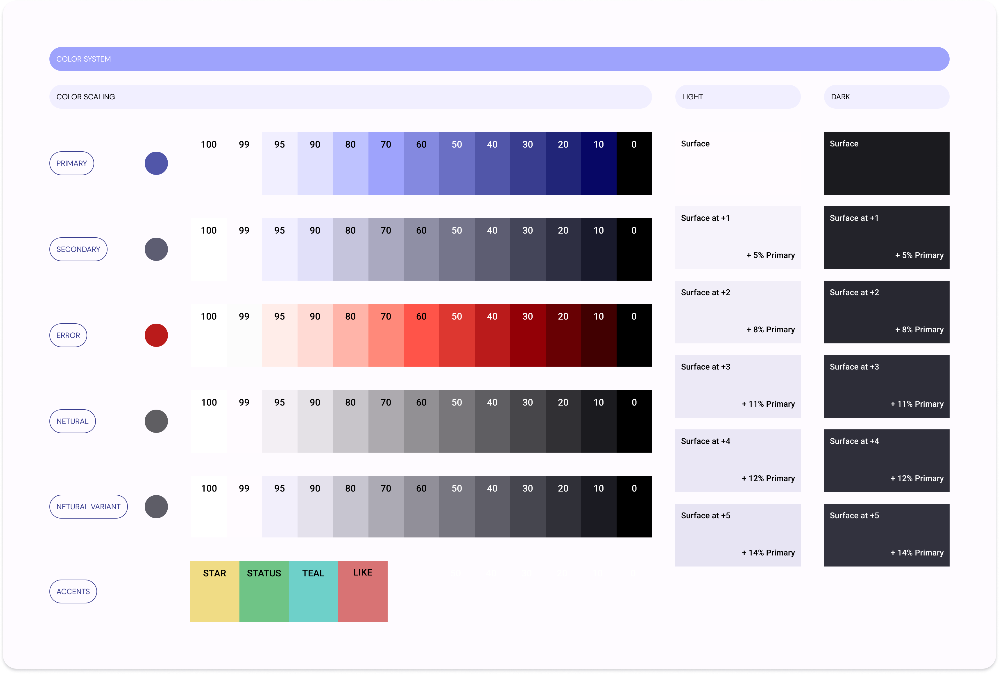 sanctuary screen layouts