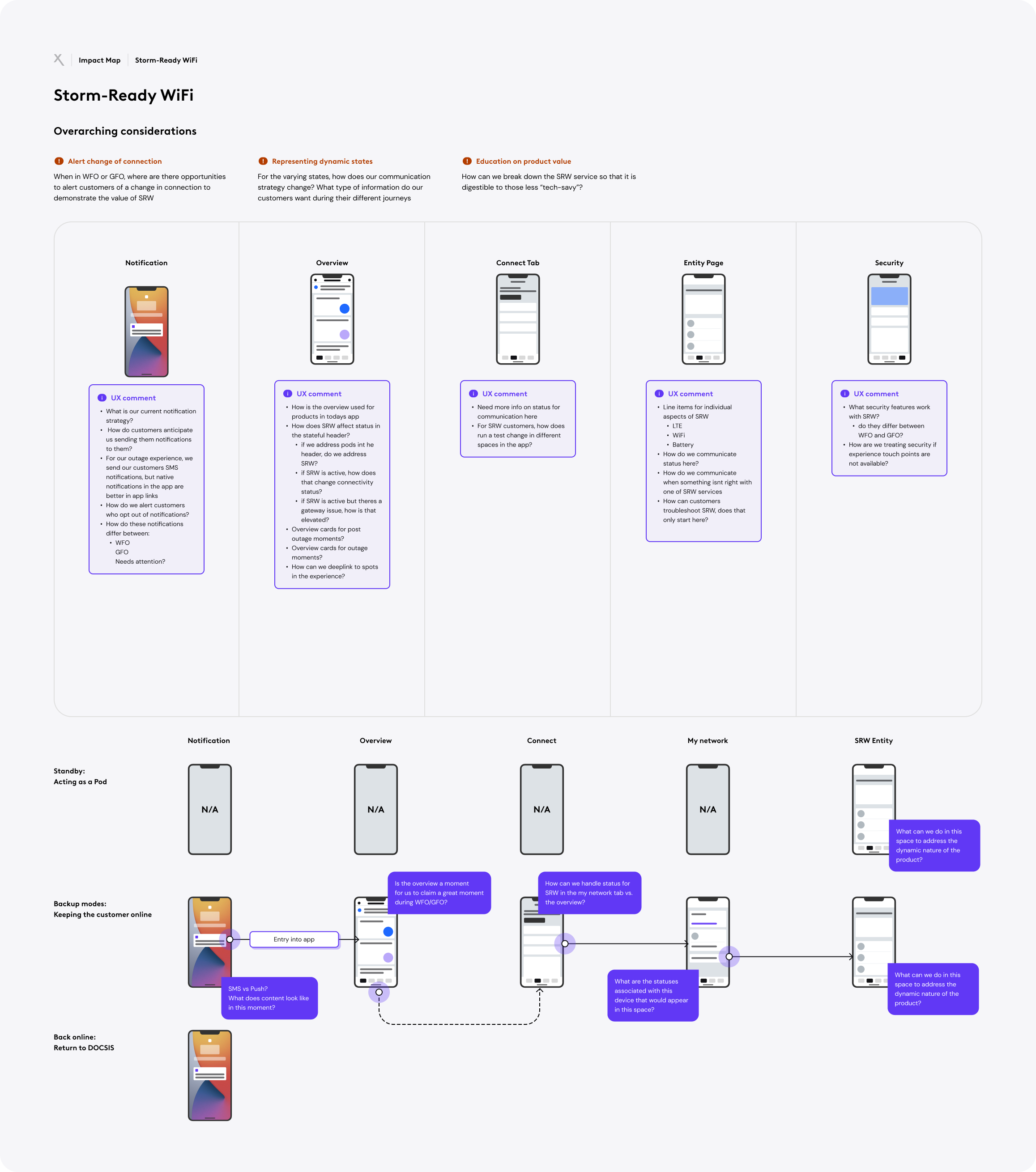 storm ready wifi flows