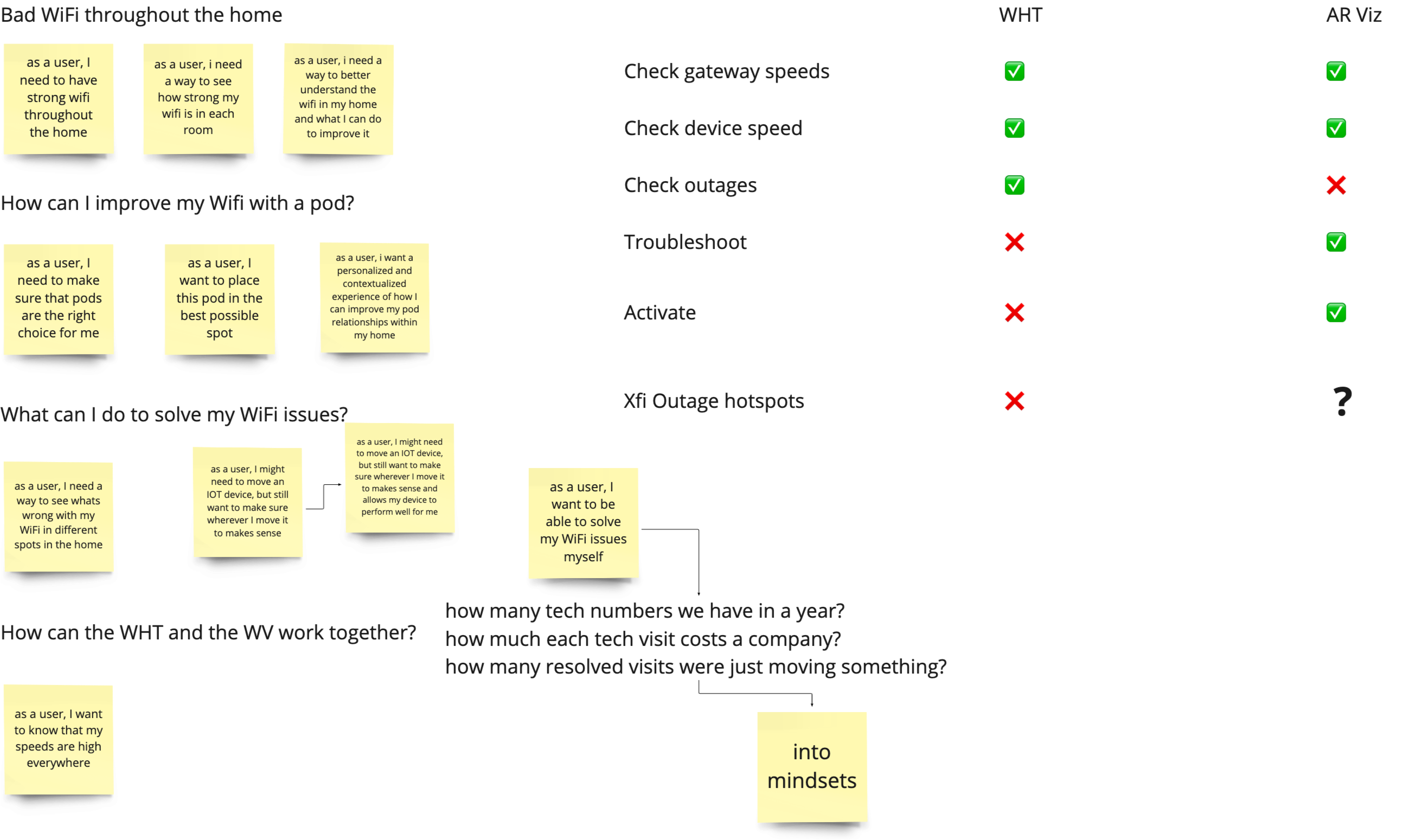 our challenges, our goals