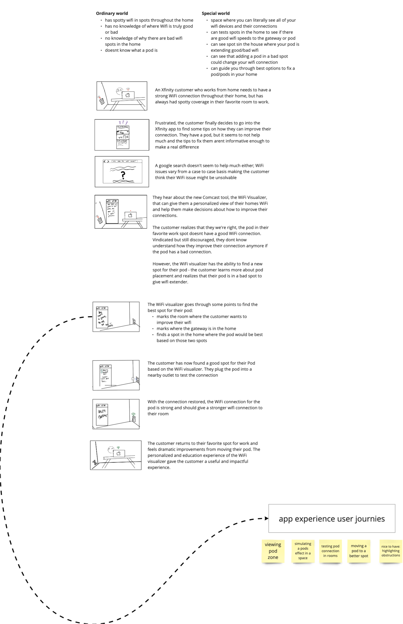 our challenges, our goals