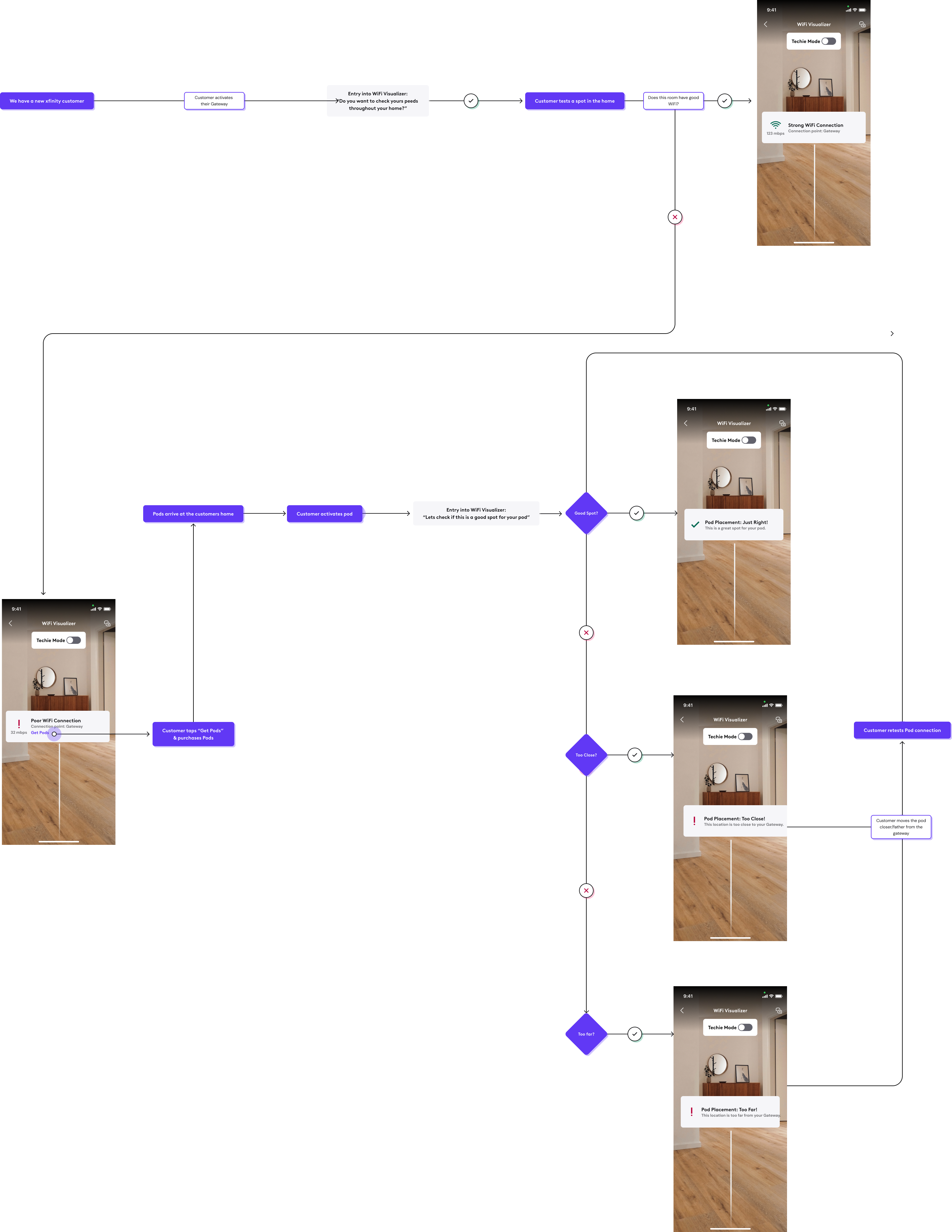 our challenges, our goals